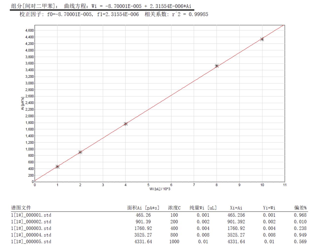 北京踏實德研儀器有限公司 北京踏實德研儀器有限公司